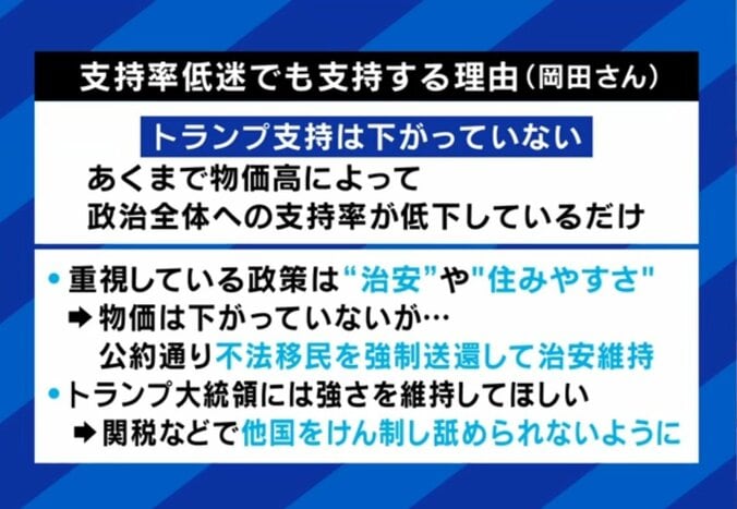 トランプ氏を支持する理由