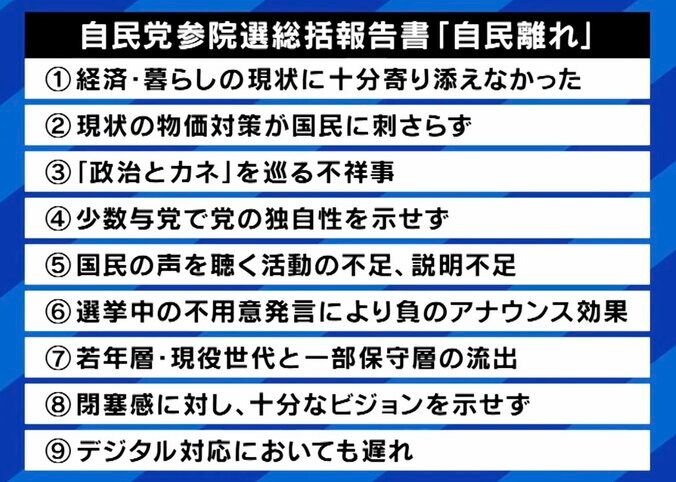 自民党参院選総括報告書「自民離れ」