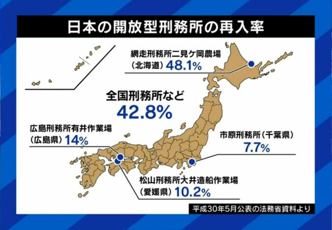 刑務所の再入率