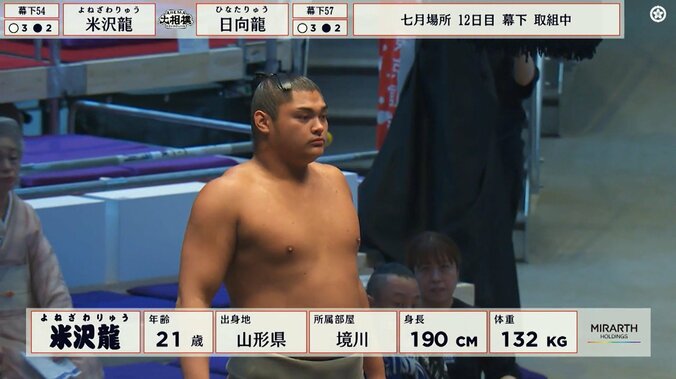 「何なの、このカッコよさ」相撲“未経験”で角界入りした190センチのイケメン力士 驚異のスタイルが話題 3枚目