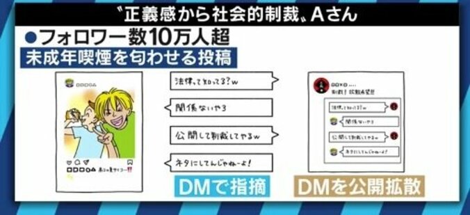 街角で、SNSで…他人に対して暴走する“正義感”を振りかざす人々は何を考えているのか? 3枚目