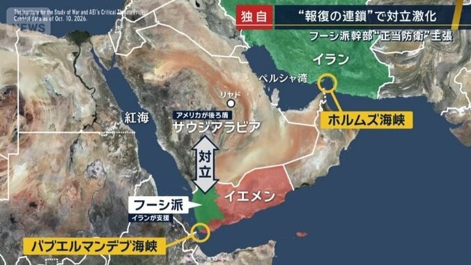対決の構図