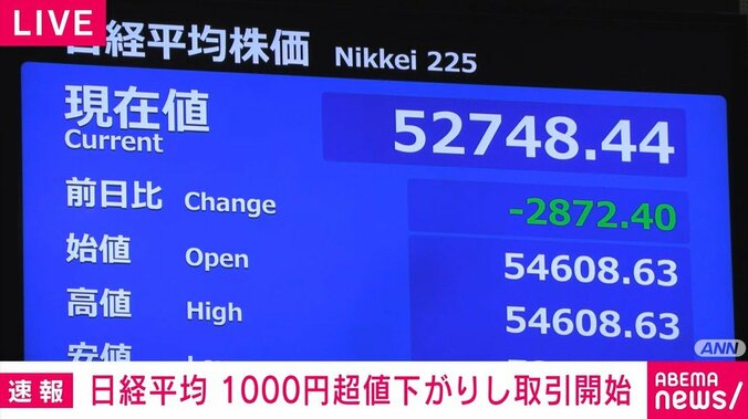 日経平均株価