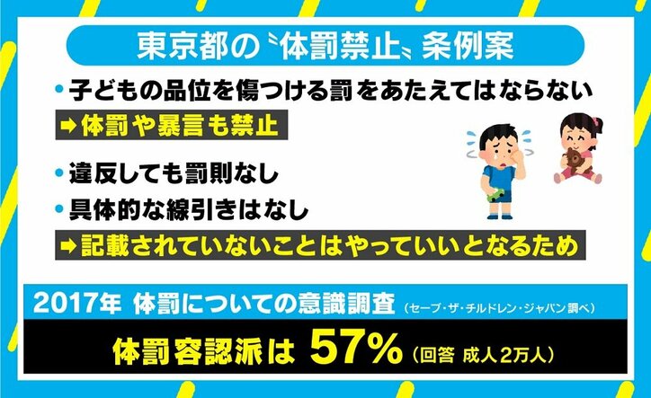 都が初の「体罰・暴言禁止」条例案提出へ、意識改革に「外からのインプット必要」
