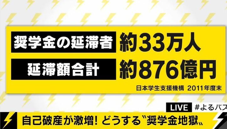 「奨学金地獄」に苦しみキャバクラで働くOL　384万円借りて支払いは516万円