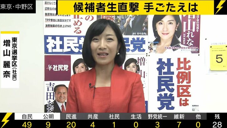 みのもんた、参議院選挙特番がスゴかった 「ギョギョッ!女だらけの超党派美女選挙」