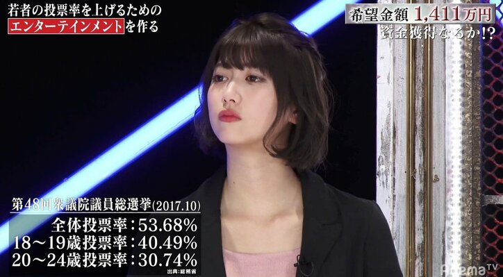 「音楽フェスで投票率向上」26歳・社長の斬新なアイデアに元衆議院議員・上西小百合も興味津々