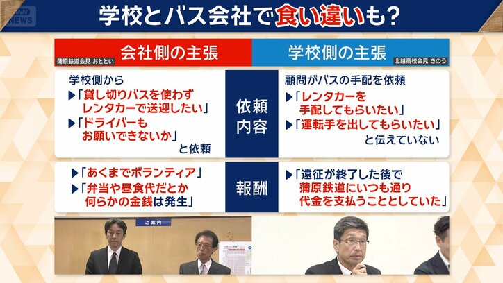 主張が真っ向から対立