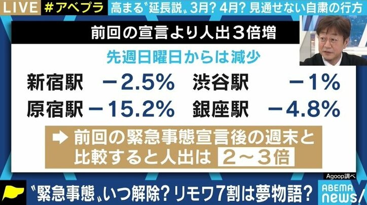 「2月7日の宣言解除は厳しく、延長は避けられない。一層の引き締めとテレワークの推進を」経営コンサルタントが現状分析