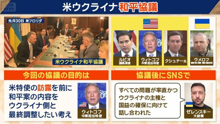 米ウクライナ和平協議