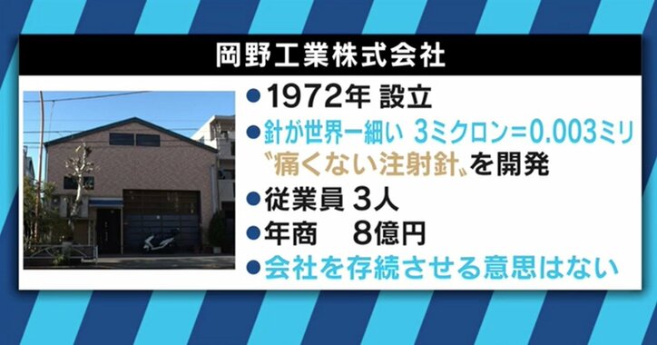 世界に誇る“痛くない注射針”、あの「岡野工業」も!大学全入時代で中小企業の廃業続々