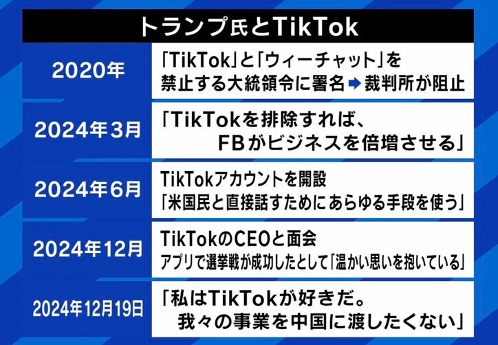 トランプ氏とTikTok