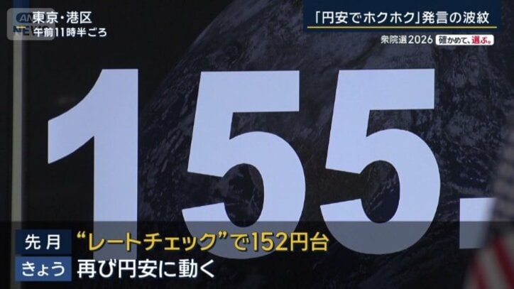 レートチェック