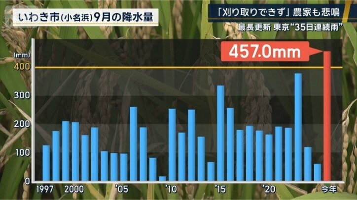 降水量