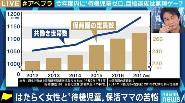 “待機児童ゼロ”の自治体にも存在する「潜在的待機児童」…掛け声だけでなく、現実に目を向けた制度の議論を