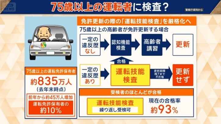 受検者のほとんどが合格