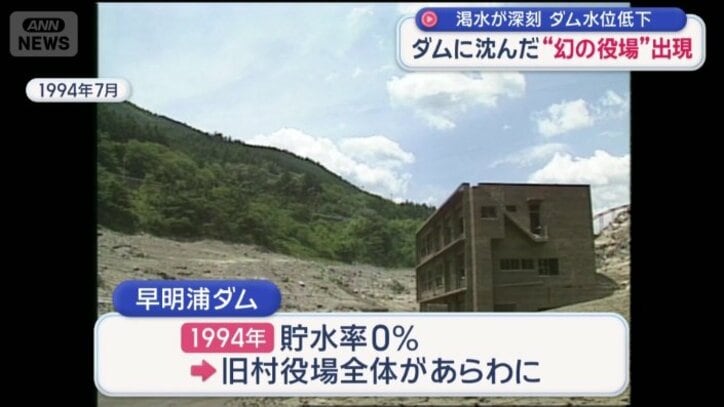 1994年には貯水率が0％に