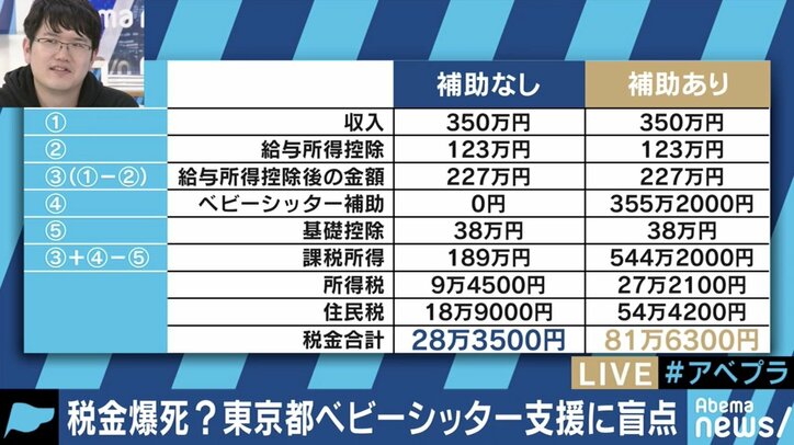 「これでは税金爆死」東京都のベビーシッター支援の利用で思わぬ“落とし穴”