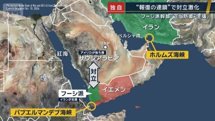 対決の構図