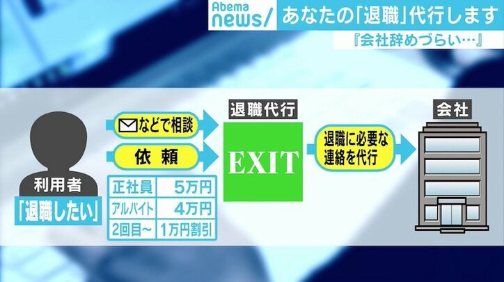 「毎日死にたい」「助けて欲しい」深刻な相談も、広がりみせる『退職代行サービス』