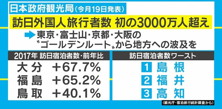 2019年外国人が行くべき観光地ランキング、第1位は人気マンガの聖地