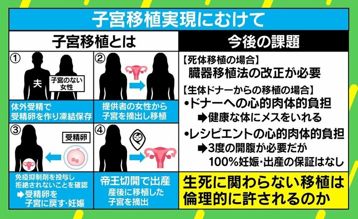 「子宮移植認めて」検討委で当事者の女性が訴え 医師「技術的には問題ない」も残る課題