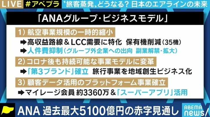 ANA最終損益で5100億円の赤字見込み…苦境の航空業界、現場だけでなく、ホワイトカラーや空港にもメスを
