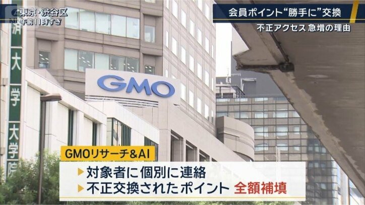 GMOリサーチ&AI