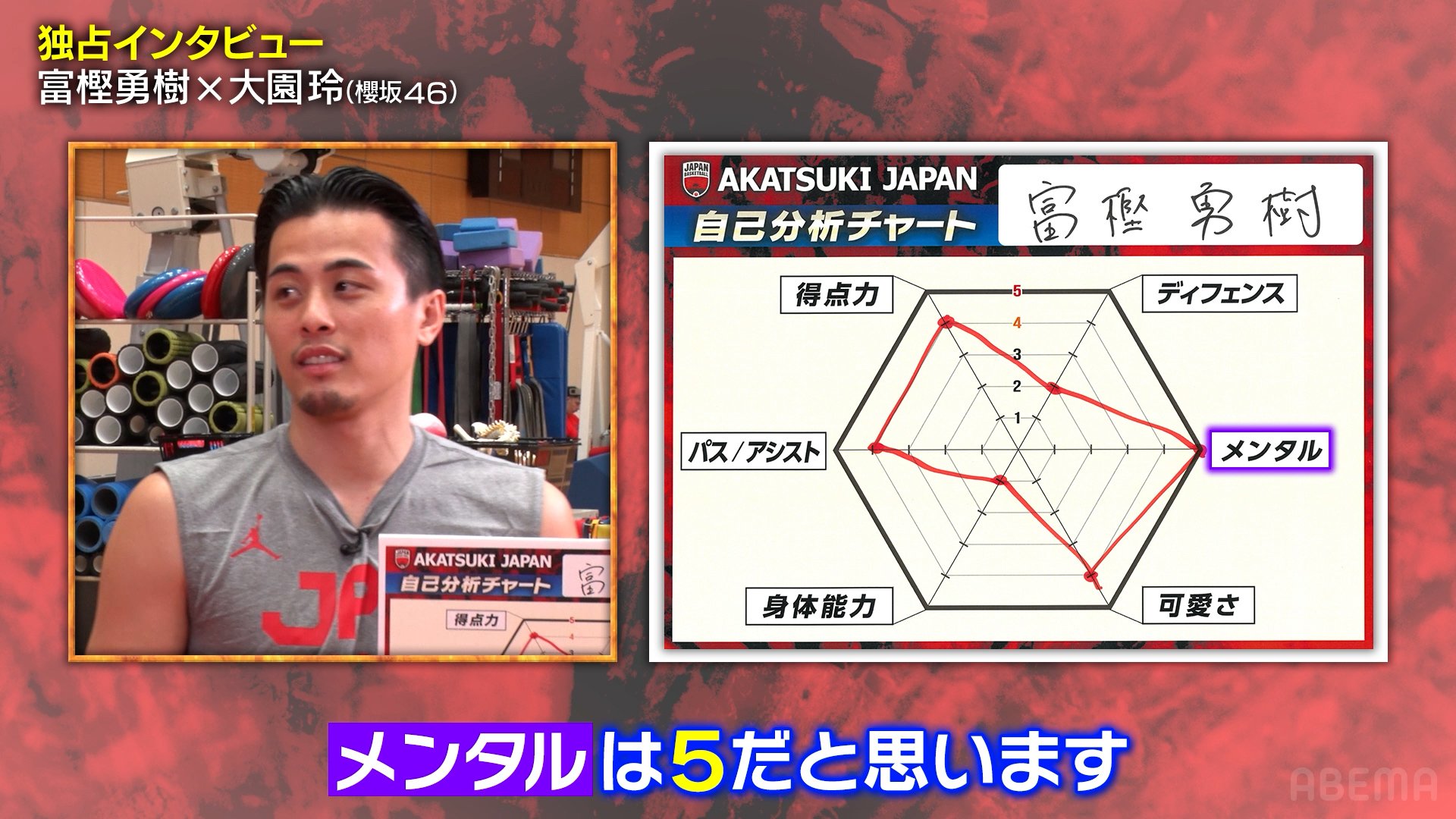 富樫勇樹の自己分析チャート