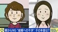 度重なる“親NG”で婚活10年超…娘の本音 「本当にその人と幸せになれるのか？ と言われたのは傷ついた」