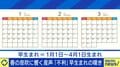 早生まれは不利？同学年から学力・体力で遅れるハンディ 埋もれた可能性を見つける「個を見る教育」の必要性