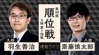 【中継】順位戦 A級 第7回戦 羽生善治九段 対 斎藤慎太郎八段