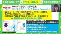 【映像】悪玉コレステロールの血中濃度を“一生”下げる!?