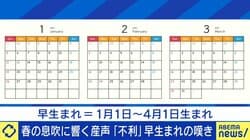 早生まれは不利？同学年から学力・体力で遅れるハンディ 埋もれた可能性を見つける「個を見る教育」の必要性