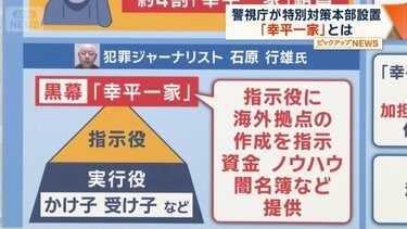 指定暴力団「住吉会」の傘下「幸平一家」 “トクリュウ”関与で特別対策