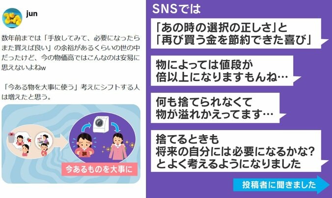 意識の変化