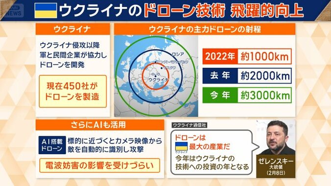 射程は3000キロに