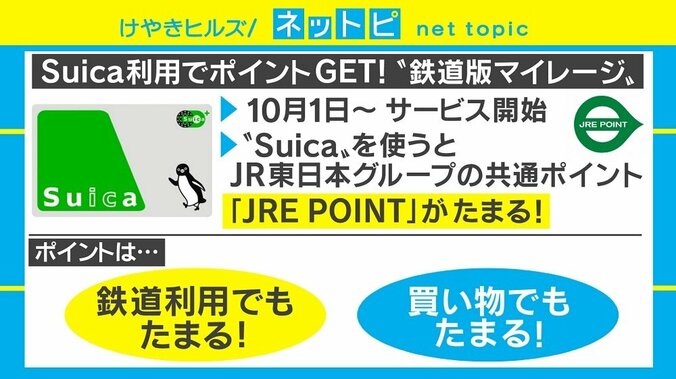 「Suica」の鉄道・買い物利用でポイント還元、対応店舗が拡大すれば“キャッシュレス最強”に？ 1枚目