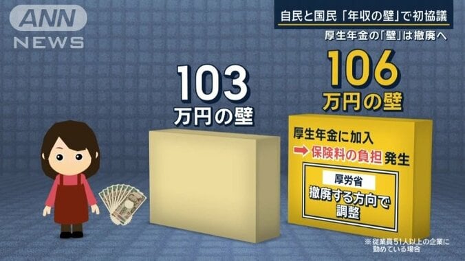 年収103万円の壁