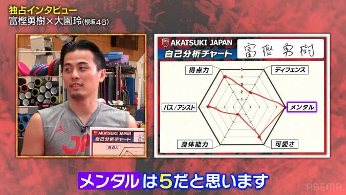 富樫勇樹の自己分析チャート