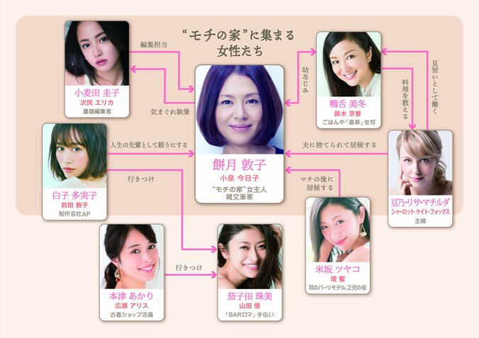 小泉今日子、沢尻エリカ、前田敦子ら“今”を代表する8人の女優が共演　映画「食べる女」 2枚目