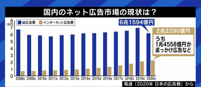 無料だが広告アリか、広告ナシだが有料かの選択を迫られる時が来る? “Cookie利用の同意”問題から考えるインターネット広告 8枚目