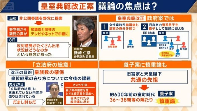 議論の焦点は？