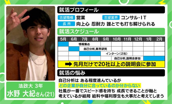 「10まんボルトしか打てない状況を脱する」SHOWROOM社長・前田裕二氏が教える就活の“勝ち方” #アベマ就活特番 2枚目