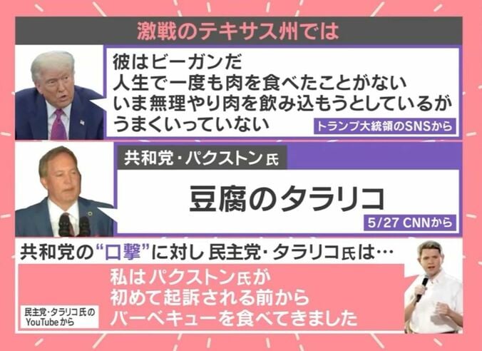 激戦のテキサス州では