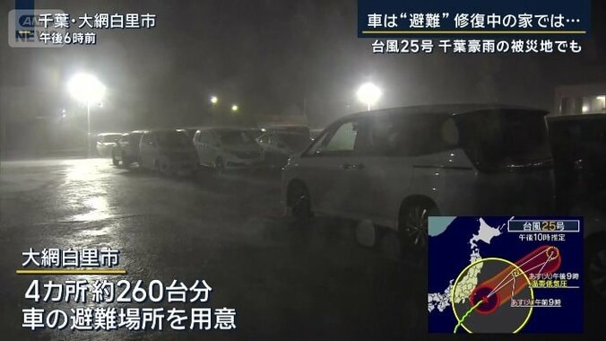 ホームセンターの駐車場