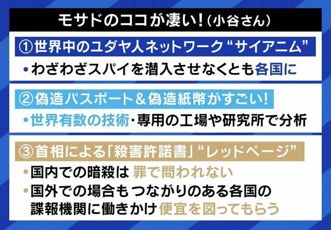 【写真・画像】ガザ停戦のカギ握る？ “暗殺許可証”を持つ、イスラエル“世界最強”の諜報機関「モサド」とは？「世界中にユダヤ人ネットワーク“サイアニム”を持っている」　5枚目