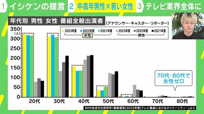 中高年男性×若い女性