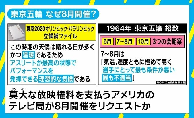 五輪マラソン札幌案「アスリートファースト」に若新雄純氏「五輪は記録より『舞台』のお祭り」 4枚目