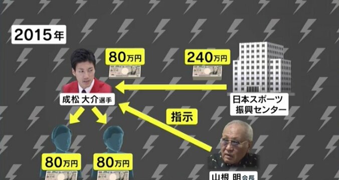 「あんな目に遭いたくない…」ボクシング界に広がっていた山根会長への「忖度」 2枚目